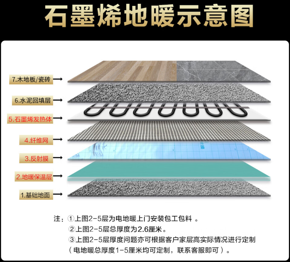 临沧 石墨烯电地暖公司哪家好？施工质量核心标准